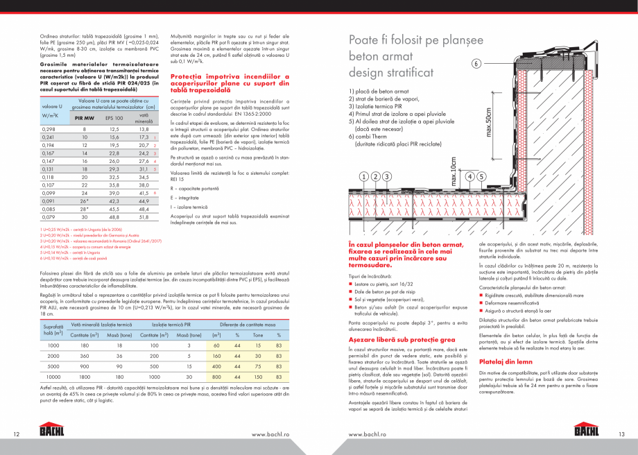 Pagina 7-Ghid tehnic pentru acoperisuri plane BACHL PIR ALU, PIR MV, Vacuboard Instructiuni montaj, utilizare...