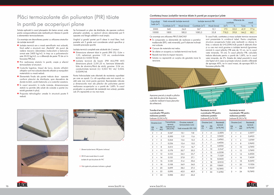 Pagina 9-Ghid tehnic pentru acoperisuri plane BACHL PIR ALU, PIR MV, Vacuboard Instructiuni montaj, utilizare...