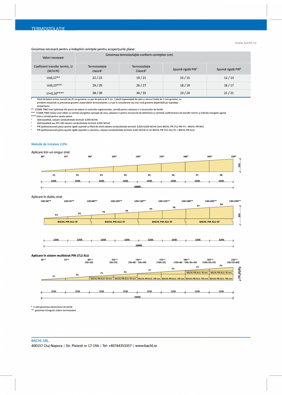 Pagina 4-Element de panta din izolatie termica BACHL PIR LTL 2 Fisa tehnica Romana 