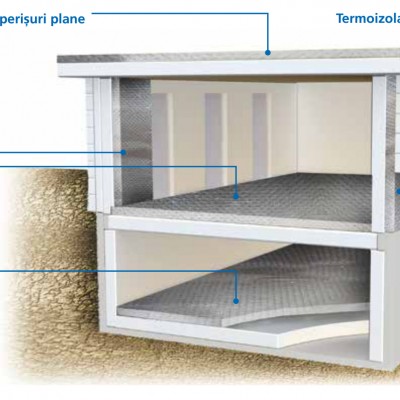BACHL Panou de izolare termica BACHL Vacuboard - Termoizolatii din poliuretan pentru acoperisuri plane terase balcoane