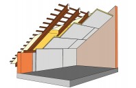 Termoizolatii pentru plansee, izolarea interioara a peretilor si tavanelor, acoperisuri inclinate BACHL