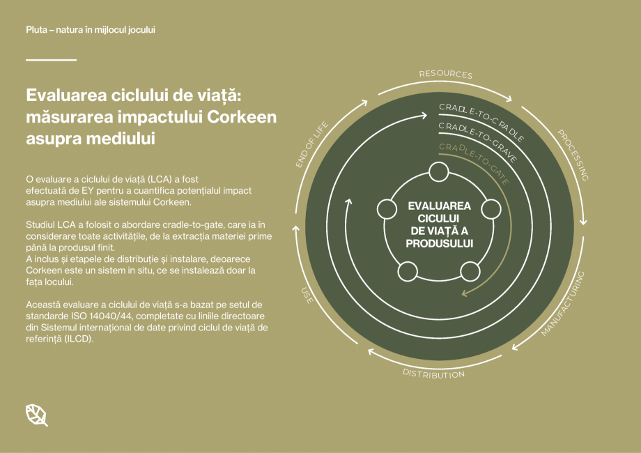 Pagina 27 - Pardoseli din pluta pentru locuri de joaca Corkeen by Amorim Catalog, brosura Romana 