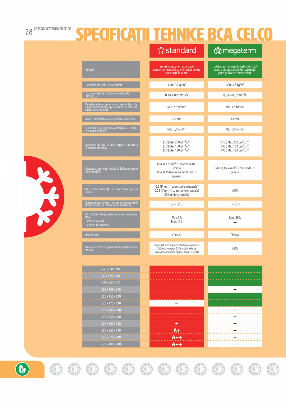 Pagina 28-Pliant CELCO General 2024  Catalog, brosura Romana 
