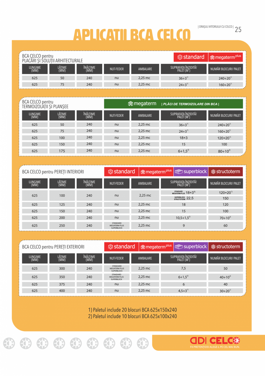Pagina 25-Pliant CELCO 2019 CELCO Var industrial bulgari, calcic nestins, CL90-Q lu, Var calcic hidratat...
