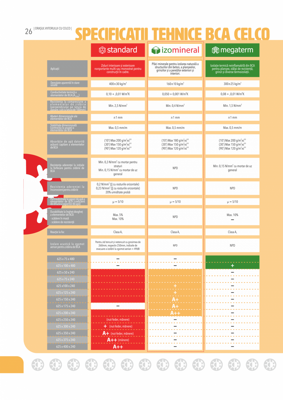Pagina 26-Pliant CELCO 2019 CELCO Var industrial bulgari, calcic nestins, CL90-Q lu, Var calcic hidratat...