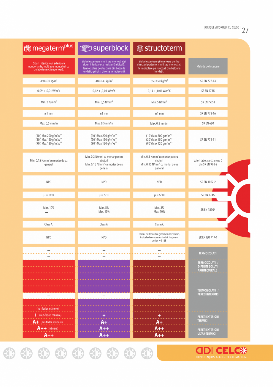 Pagina 27-Pliant CELCO 2019 CELCO Var industrial bulgari, calcic nestins, CL90-Q lu, Var calcic hidratat...