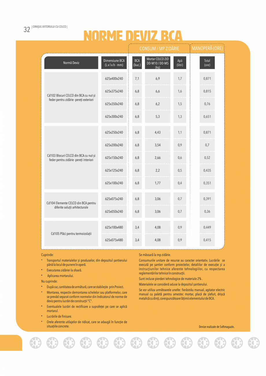 Pagina 32-Pliant CELCO 2019 CELCO Var industrial bulgari, calcic nestins, CL90-Q lu, Var calcic hidratat...