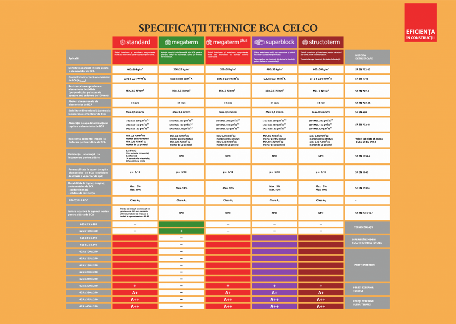Pagina 7-BCA - beton celular autoclavizat CELCO STRUCTOTERM, SUPERBLOCK, MEGATERM, STANDARD, MEGATERM PLUS,...