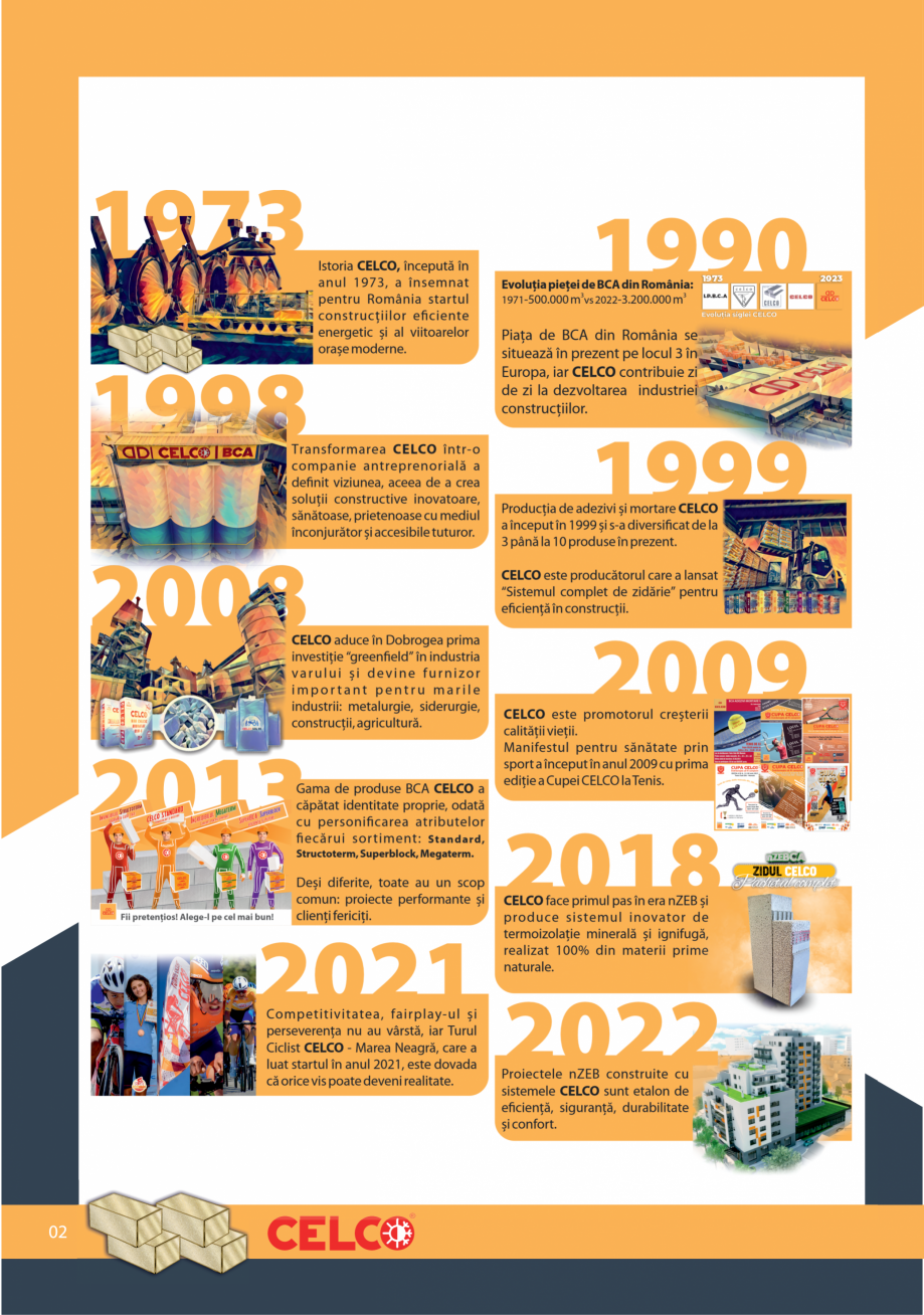 Pagina 2-Pliant Supliment 2024 CELCO Catalog, brosura Romana 