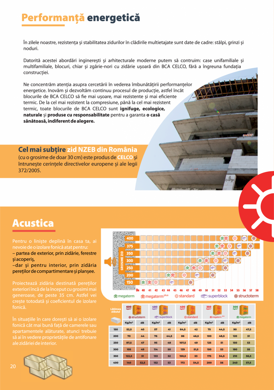 Pagina 20-Pliant Supliment 2024 CELCO Catalog, brosura Romana 