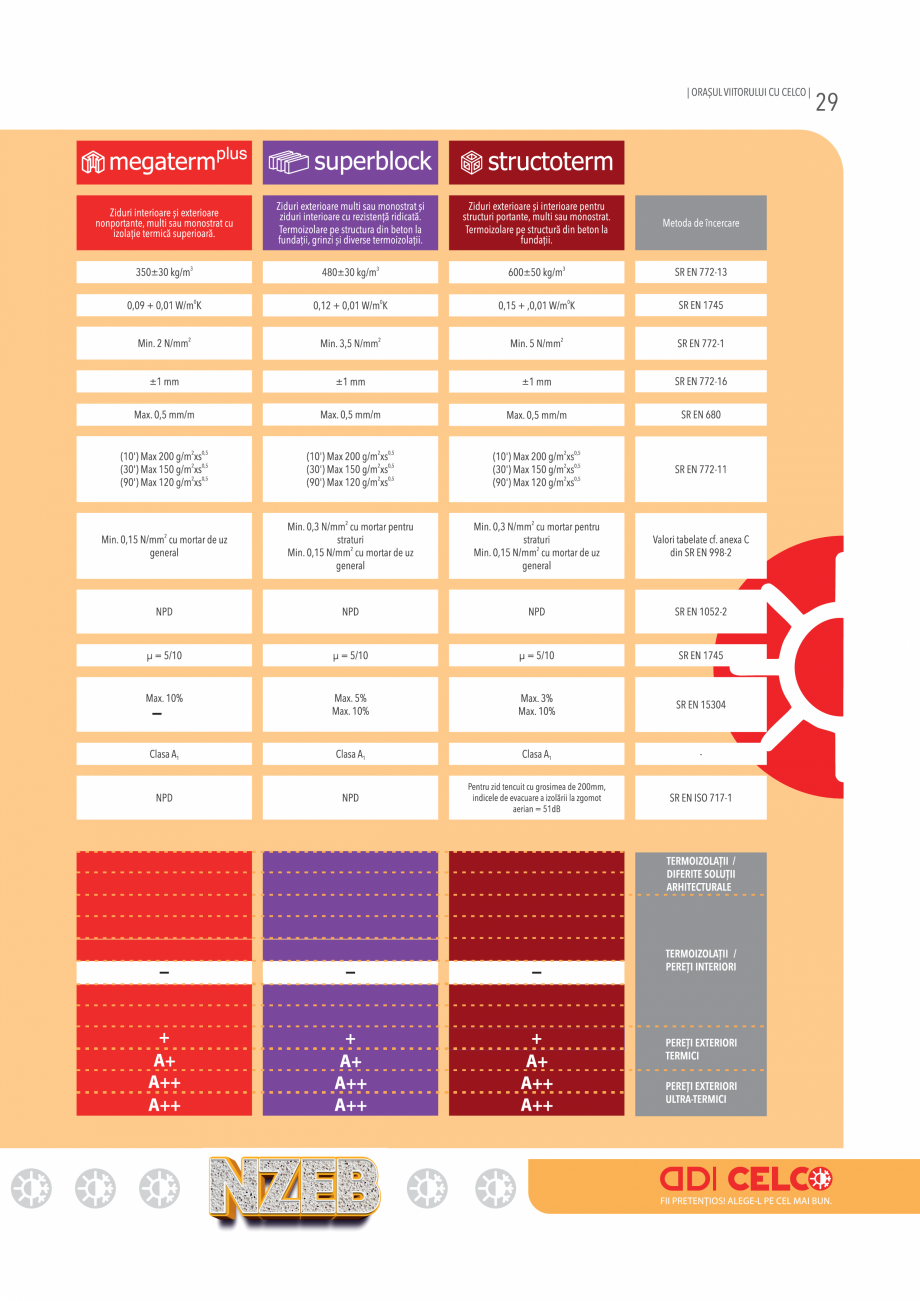 Pagina 29 - Pliant CELCO General 2024 CELCO Catalog, brosura Romana 