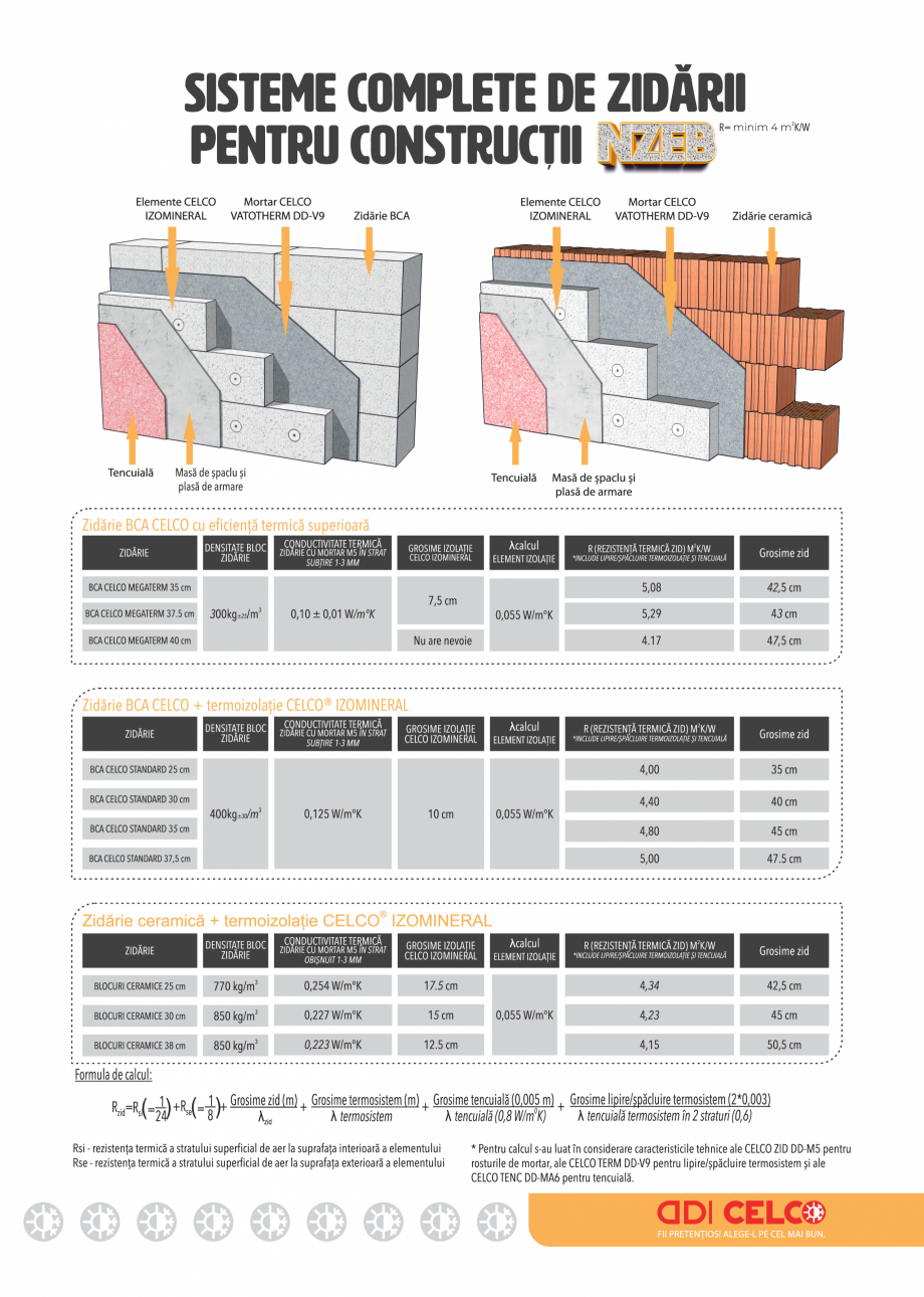 Pagina 13-Placi minerale termoizolatoare Izomineral 2024 CELCO Catalog, brosura Romana 