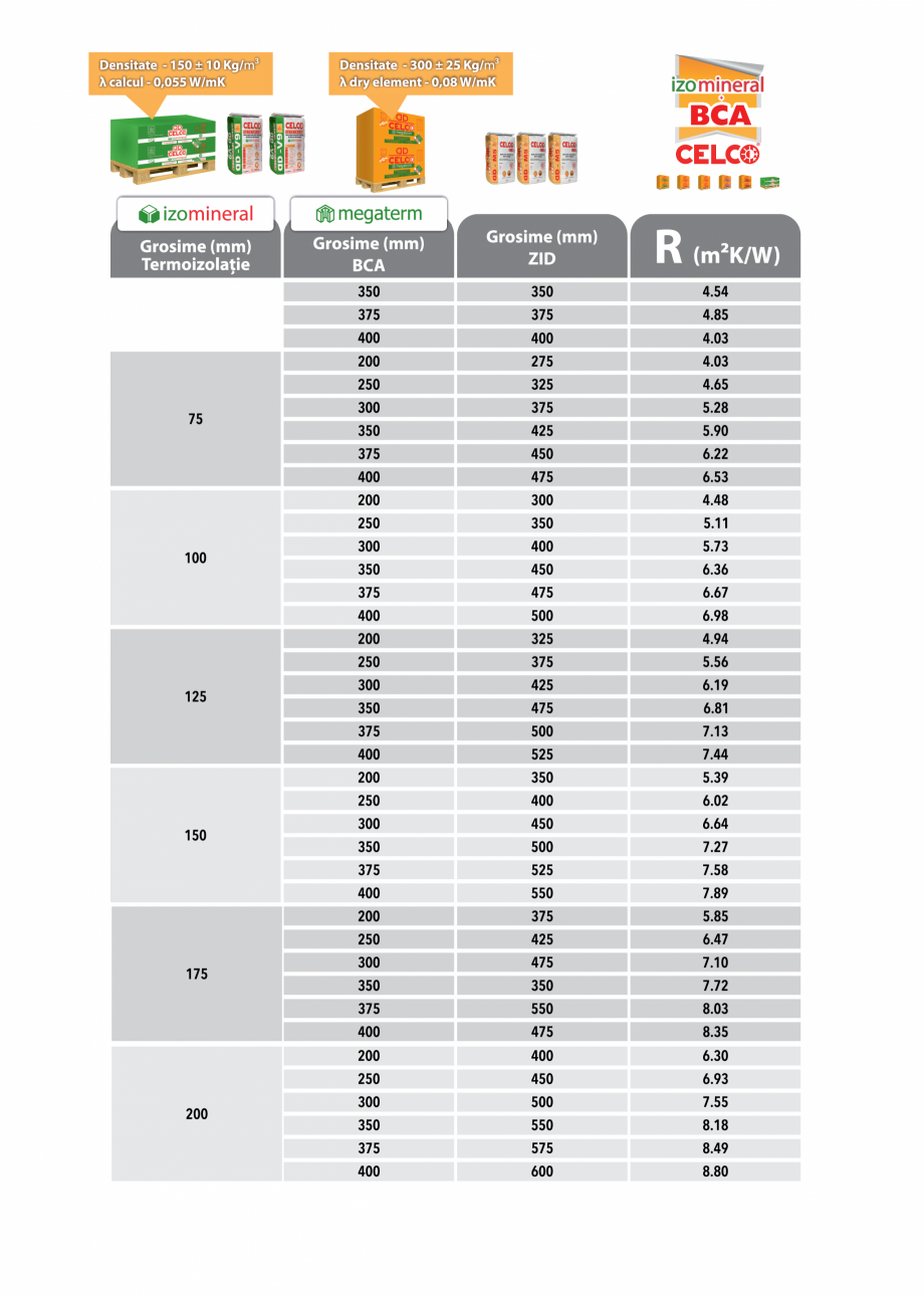 Pagina 22 - Placi minerale termoizolatoare Izomineral 2024 CELCO Catalog, brosura Romana 