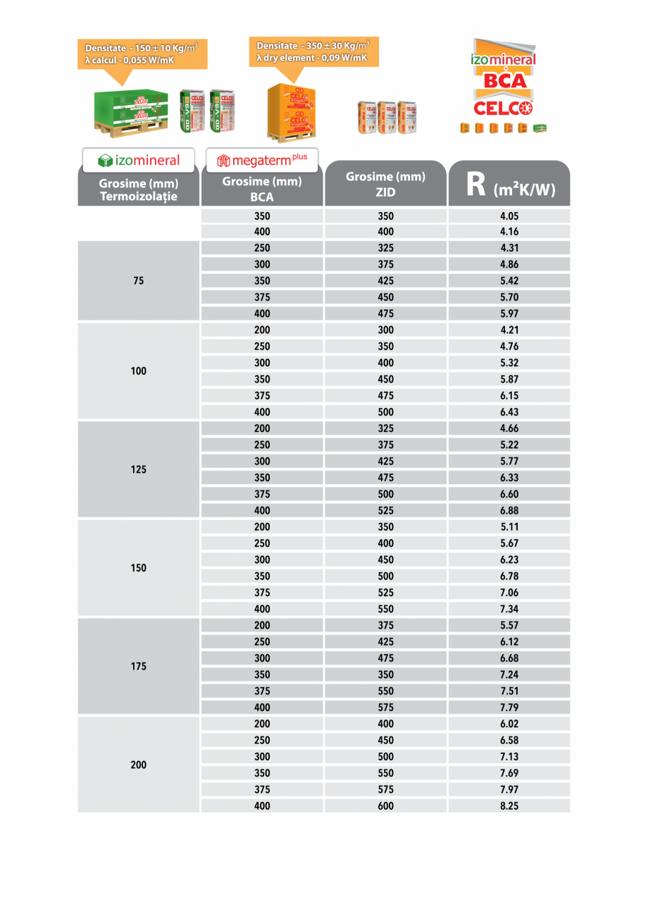 Pagina 23-Placi minerale termoizolatoare Izomineral 2024 CELCO Catalog, brosura Romana 