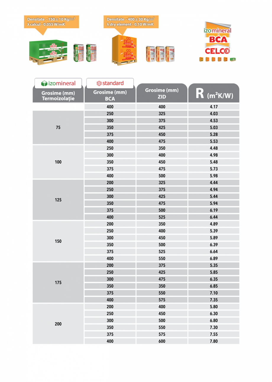 Pagina 24 - Placi minerale termoizolatoare Izomineral 2024 CELCO Catalog, brosura Romana 