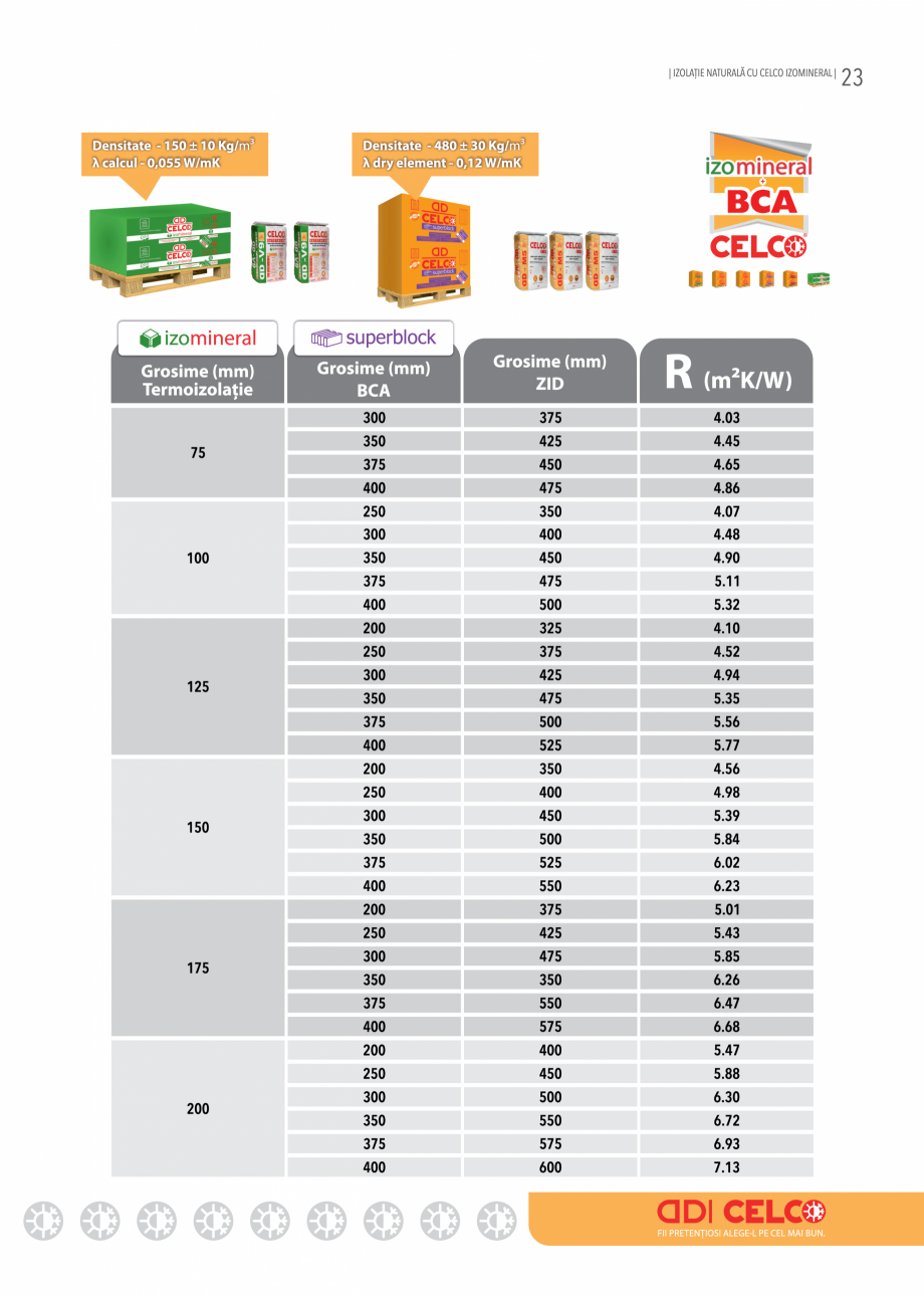 Pagina 25 - Placi minerale termoizolatoare Izomineral 2024 CELCO Catalog, brosura Romana 