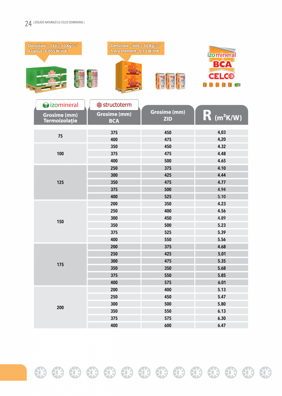 Pagina 26-Placi minerale termoizolatoare Izomineral 2024 CELCO Catalog, brosura Romana 