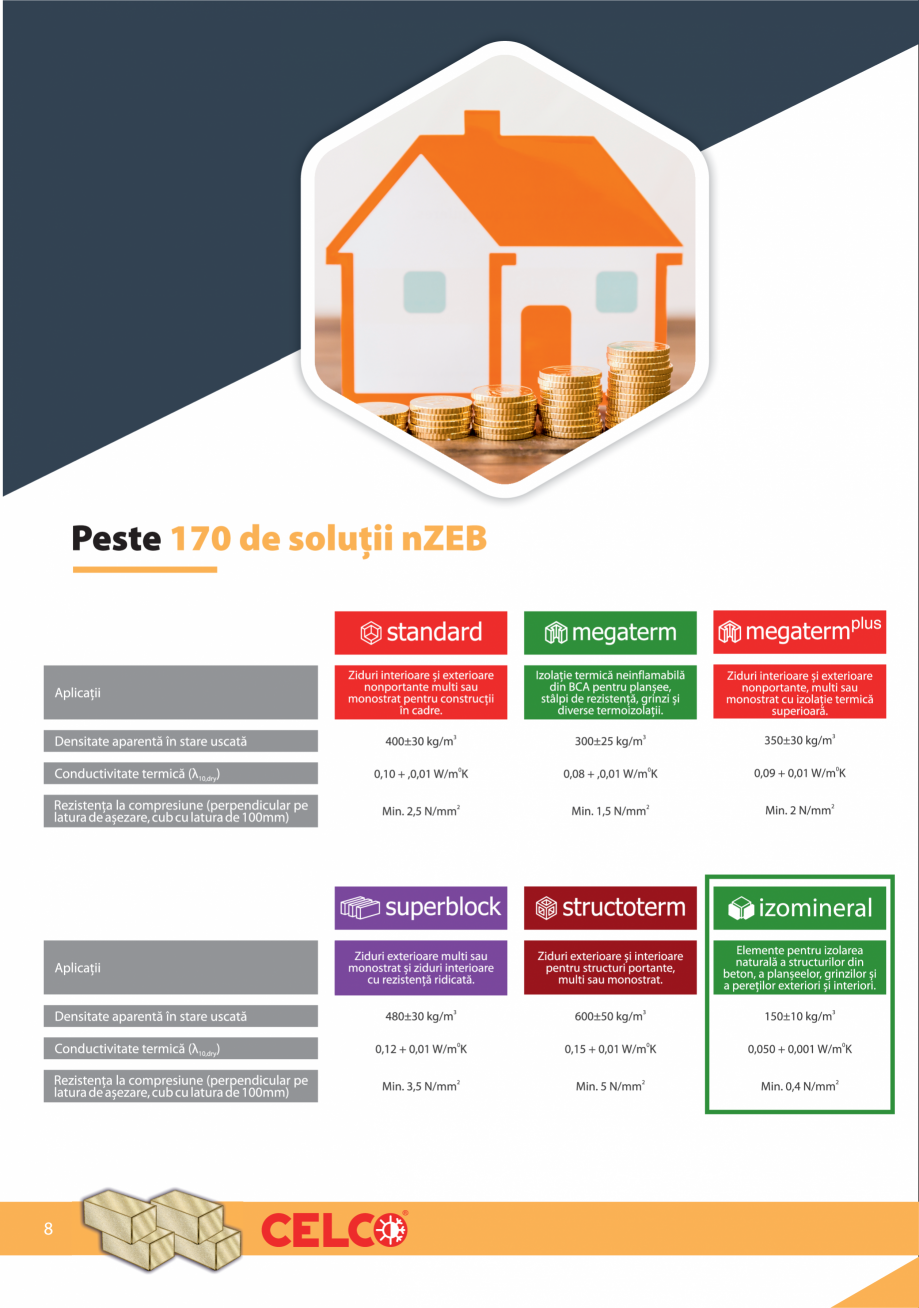 Pagina 8-Pliant Supliment 2024 CELCO IZOMINERAL Catalog, brosura Romana 