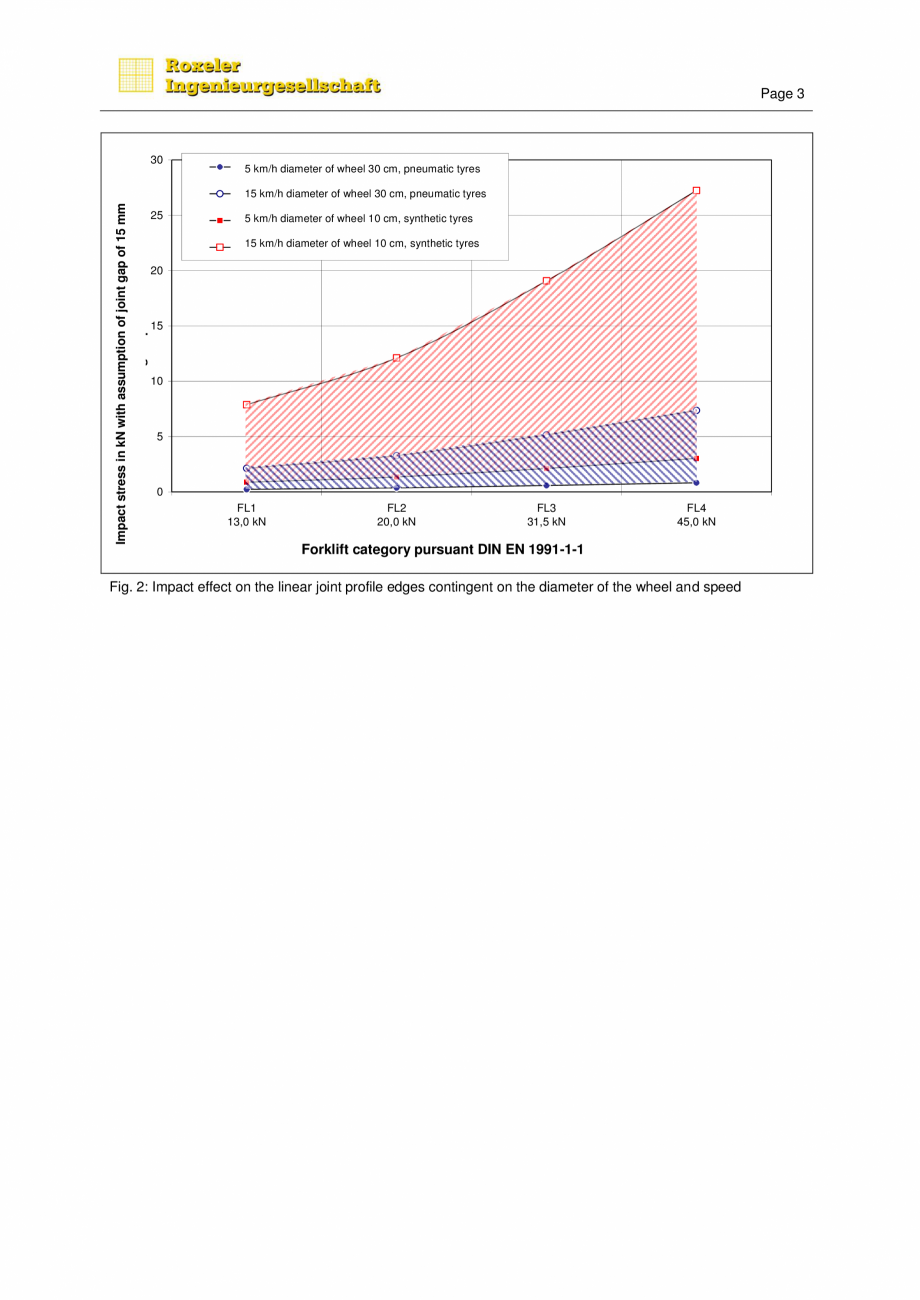Pagina 3-Structura si designul rosturilor pentru dilatatii HCJ Cosinus Slide Catalog, brosura Engleza...