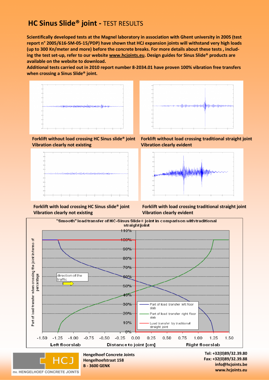 Pagina 4-Solutii de imbinari revolutionare HCJ HC-Omega Sinus Slide Catalog, brosura Engleza (values are...