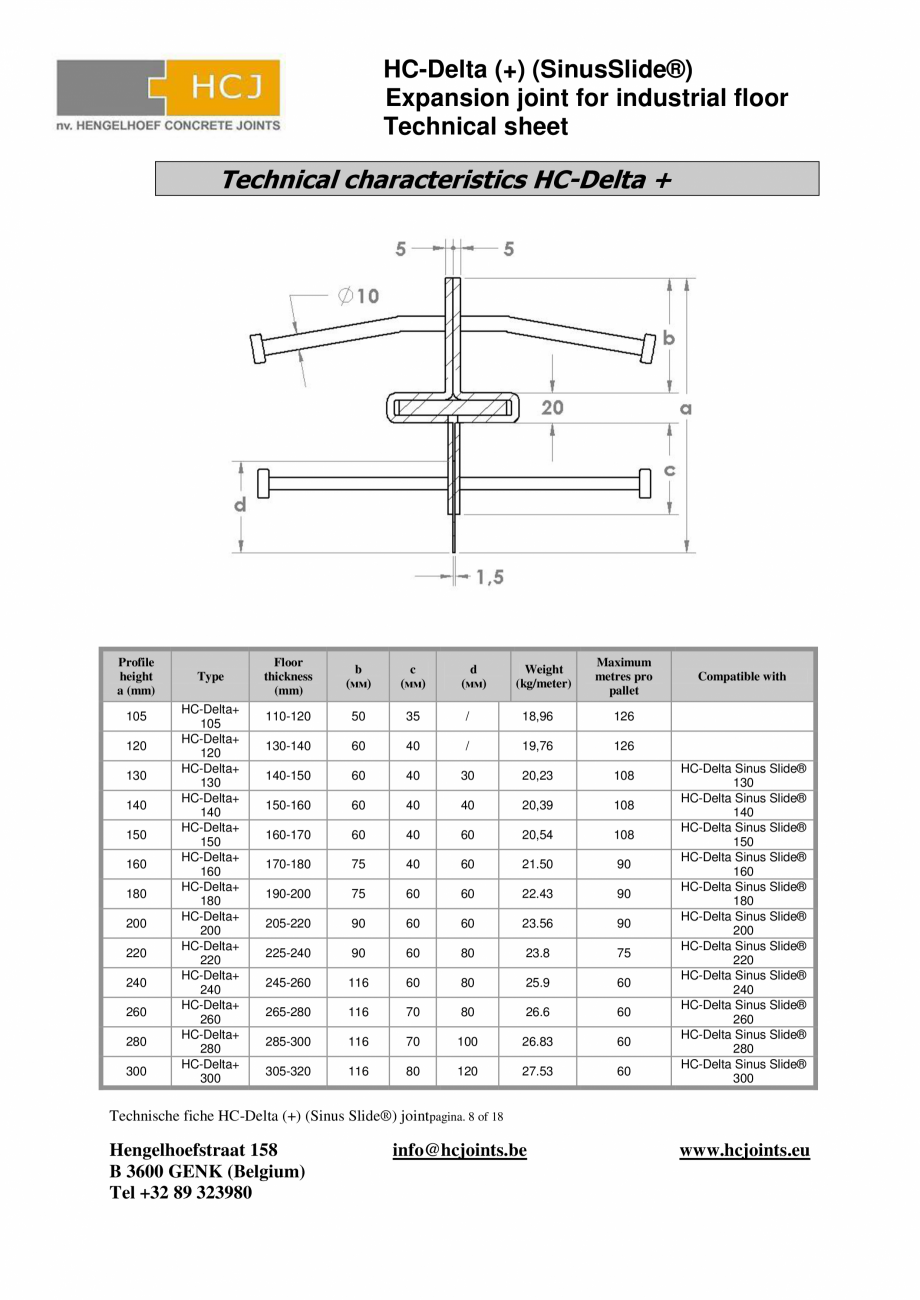 Pagina 8-Profile de dilatatie pentru podele industriale HCJ HC-Delta Sinus Slide Fisa tehnica Engleza he...