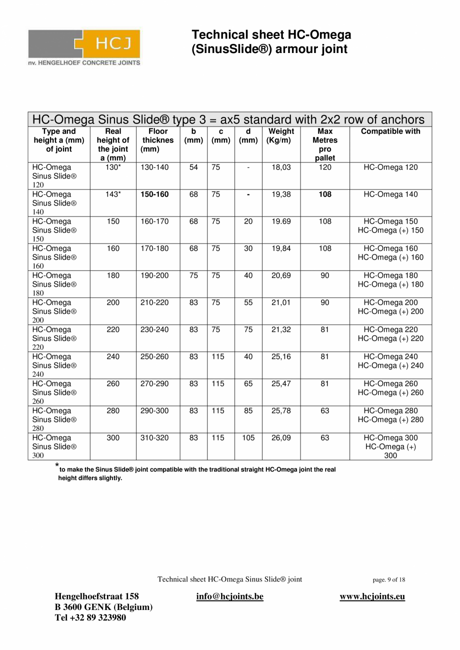 Pagina 9-Profile de armare pentru pardoseli din beton HCJ HC-Omega Fisa tehnica Engleza  must not be removed ...