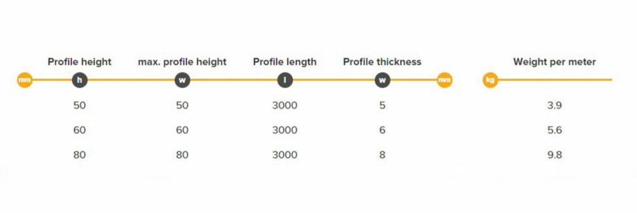 Pagina 1-Fisa tehnica - Profile de dilatatie HCJ L-Profile Fisa tehnica Engleza 