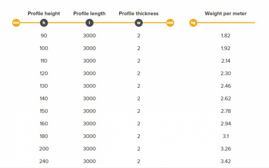 Pagina 1-Fisa tehnica - Profile de dilatatie HCJ Bec joint Fisa tehnica Engleza 