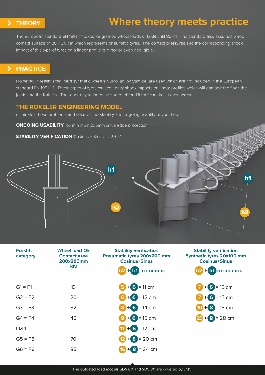 Pagina 3-Profile de dilatatie pentru pardoseli industriale HCJ Cosinus Slide Fisa tehnica Engleza  traffic...