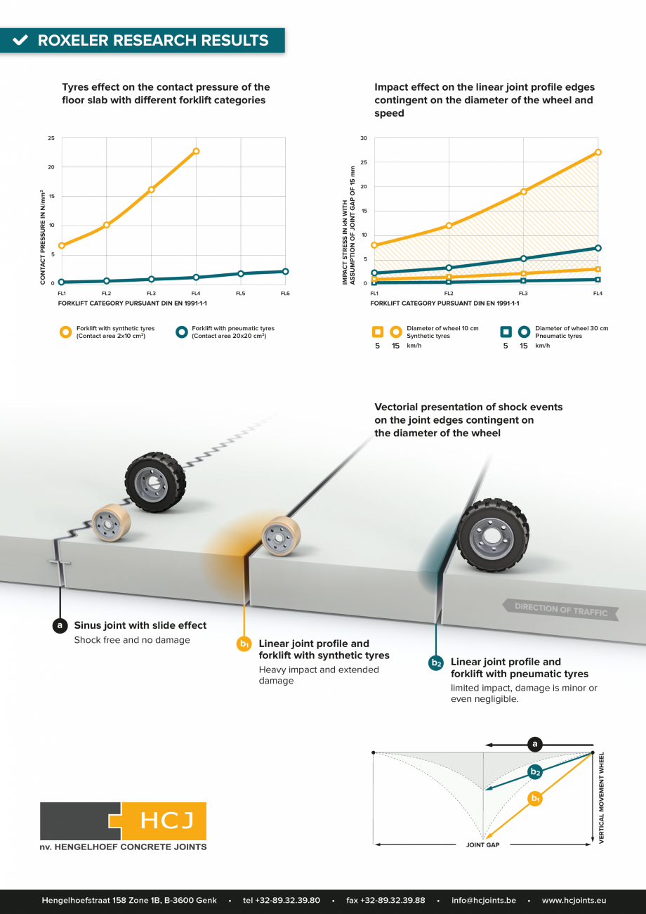 Pagina 4-Profile de dilatatie pentru pardoseli industriale HCJ Cosinus Slide Fisa tehnica Engleza on the...