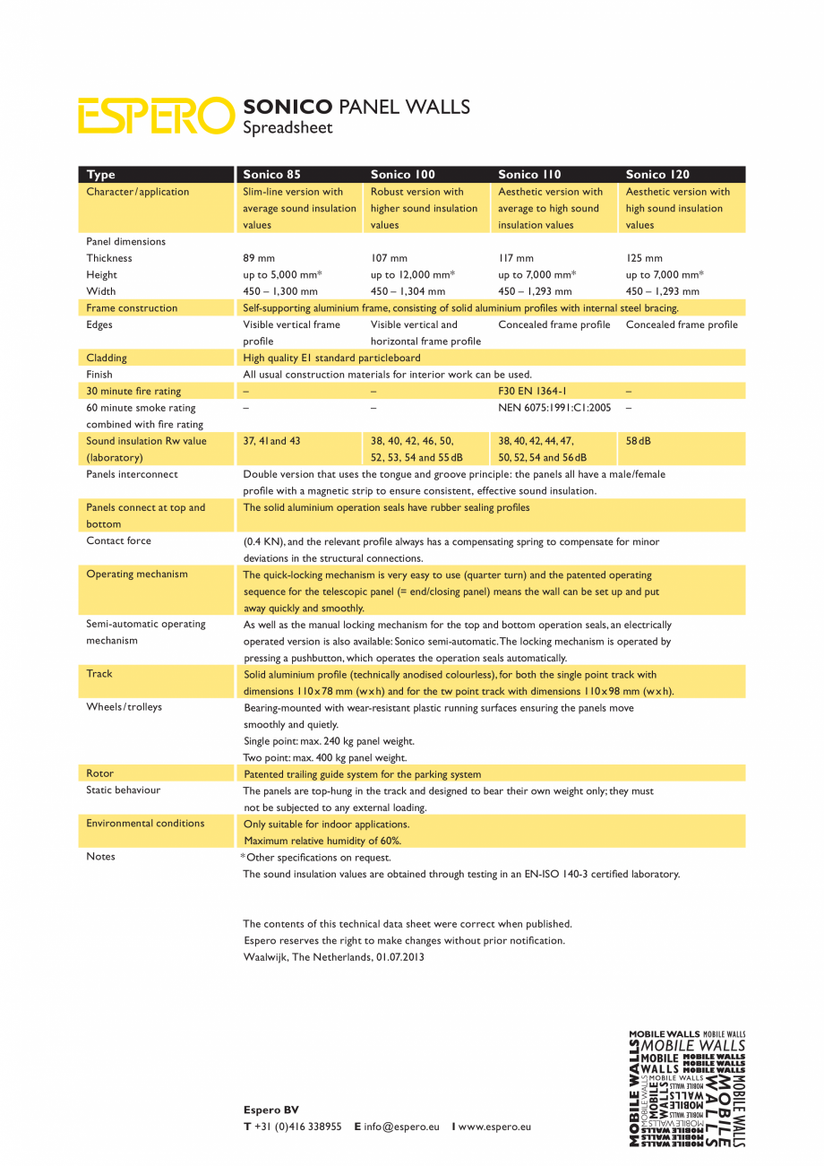 Pagina 1-Caracteristici tehnice - Pereti mobili, demontabili ESPERO Sonico Fisa tehnica Engleza SONICO PANEL ...
