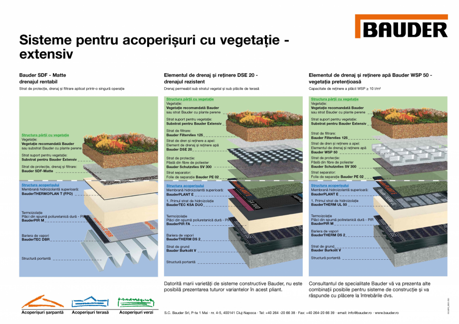Pagina 1 - Sisteme pentru acoperisuri cu vegetatie - extensiv BAUDER Catalog, brosura Romana 