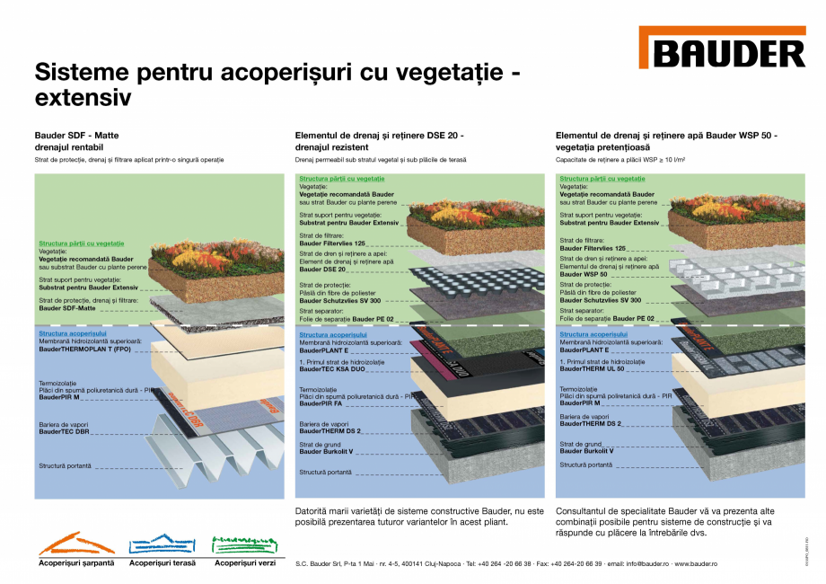 Pagina 1-Sisteme pentru acoperisuri cu vegetatie - extensiv BAUDER Catalog, brosura Romana 
