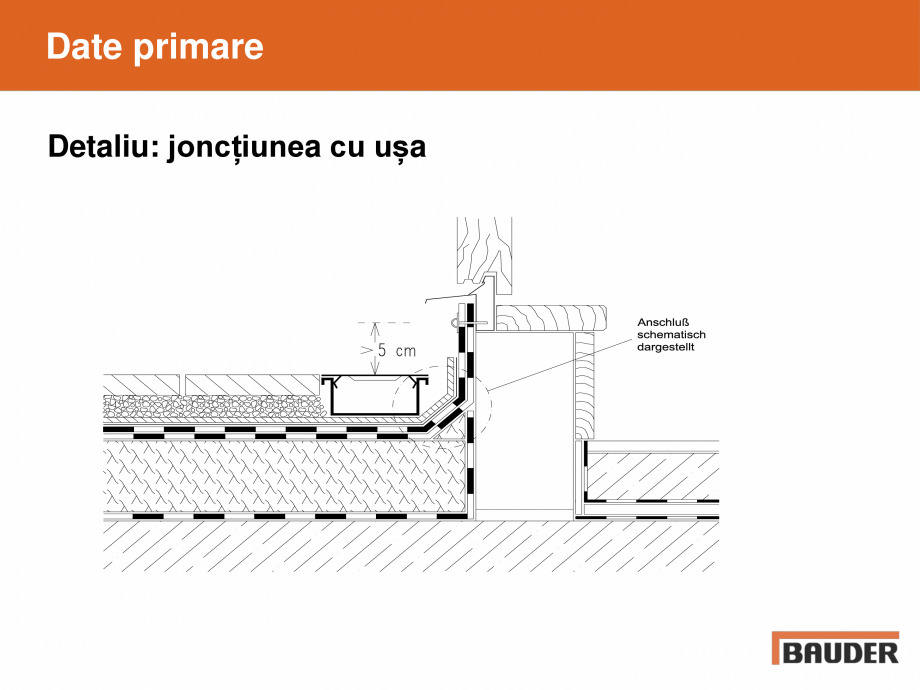 Pagina 7-Acoperis cu vegetatie extensiva, intensiva BAUDER Catalog, brosura Romana mici: păsări
...