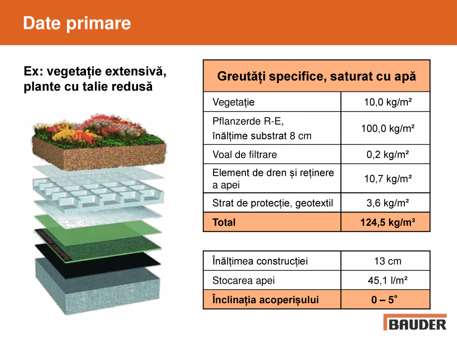 Pagina 10-Acoperis cu vegetatie extensiva, intensiva BAUDER Catalog, brosura Romana 