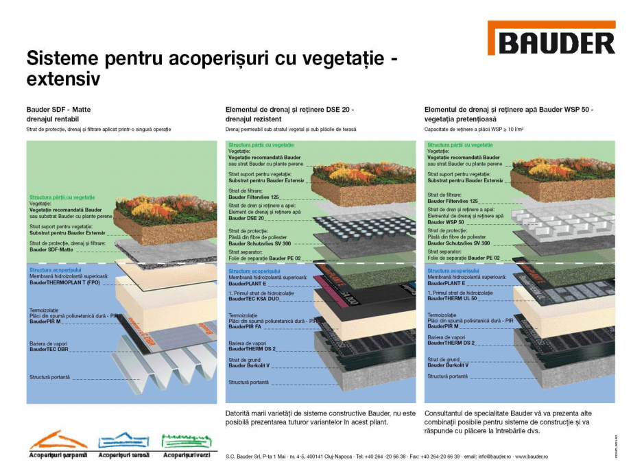Pagina 11-Acoperis cu vegetatie extensiva, intensiva BAUDER Catalog, brosura Romana 