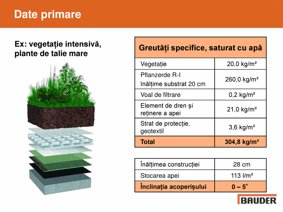 Pagina 13-Acoperis cu vegetatie extensiva, intensiva BAUDER Catalog, brosura Romana 
