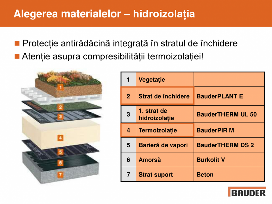 Pagina 15-Acoperis cu vegetatie extensiva, intensiva BAUDER Catalog, brosura Romana 