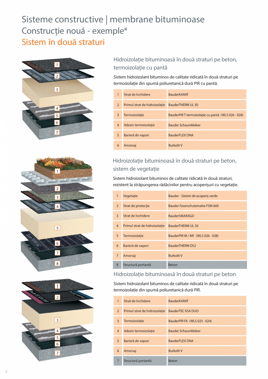 Pagina 6-Sisteme acoperis terasa BAUDER Catalog, brosura Romana zistent la străpungerea rădăcinilor pentru...
