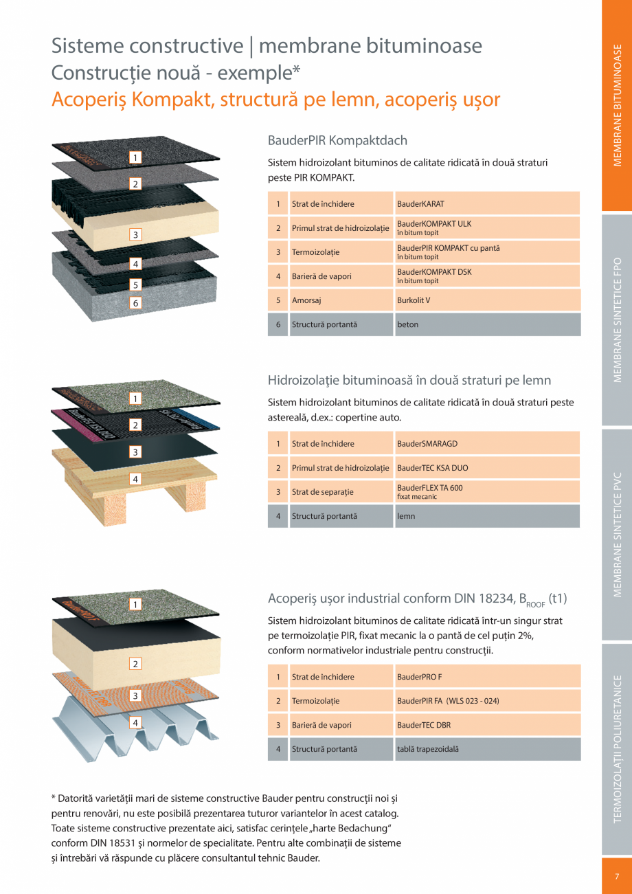 Pagina 7-Sisteme acoperis terasa BAUDER Catalog, brosura Romana LK

3

Termoizolație

BauderPIR KOMPAKT cu...