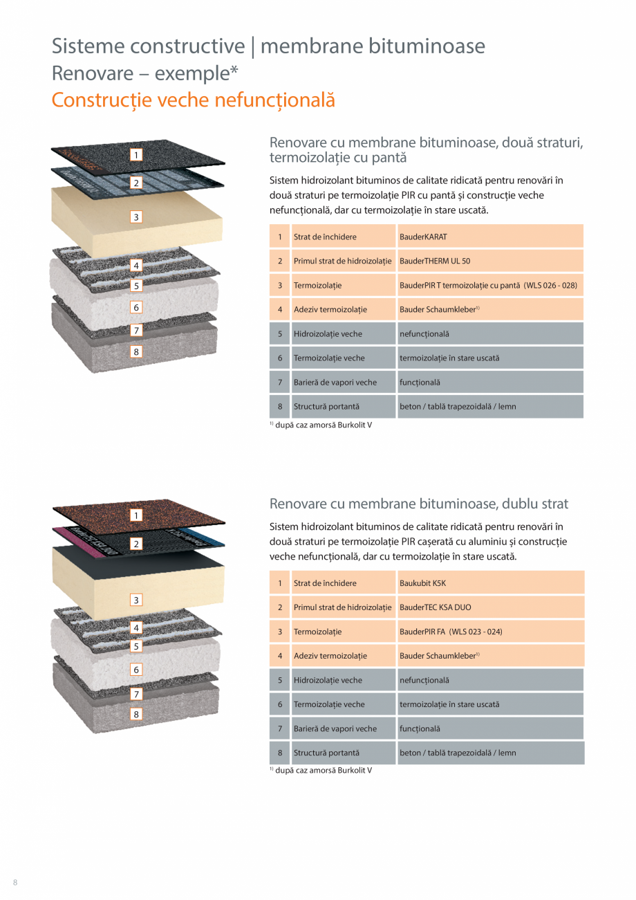 Pagina 8-Sisteme acoperis terasa BAUDER Catalog, brosura Romana te ridicată într-un singur strat
pe...