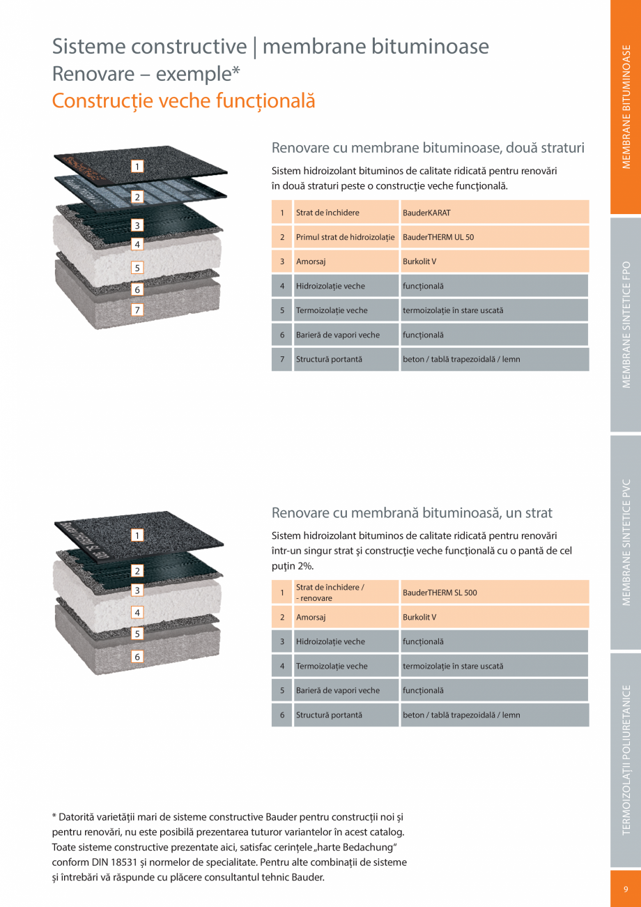 Pagina 9-Sisteme acoperis terasa BAUDER Catalog, brosura Romana e calitate ridicată pentru renovări în...