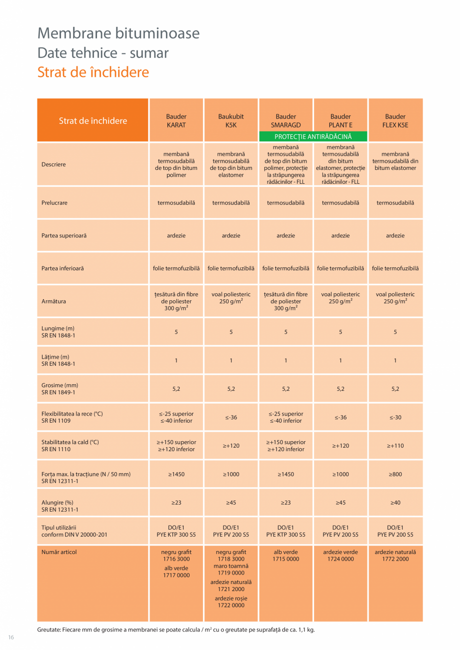 Pagina 16-Sisteme acoperis terasa BAUDER Catalog, brosura Romana cțiile
de acoperiș hidroizolate cu membrane...