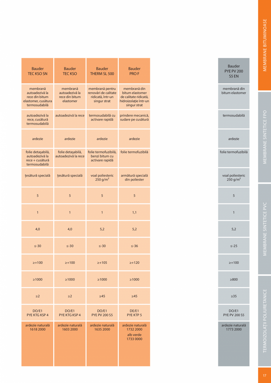 Pagina 17-Sisteme acoperis terasa BAUDER Catalog, brosura Romana entru stratul inferior folosită pentru...
