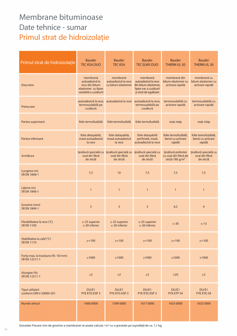 Pagina 18-Sisteme acoperis terasa BAUDER Catalog, brosura Romana pidă și strat de egalizare a presiunii...