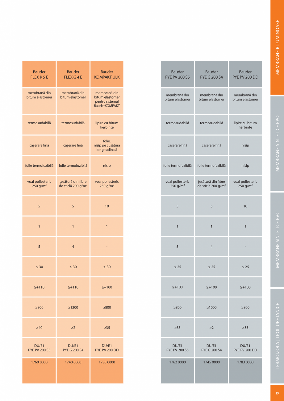 Pagina 19-Sisteme acoperis terasa BAUDER Catalog, brosura Romana siunii
vaporilor împotriva umidității...