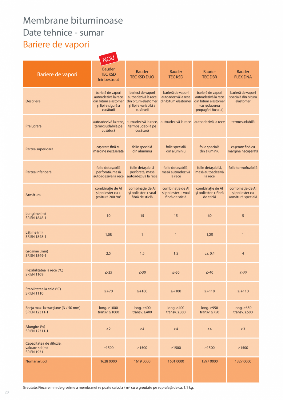 Pagina 20-Sisteme acoperis terasa BAUDER Catalog, brosura Romana  și închidere sigură a cusăturii....