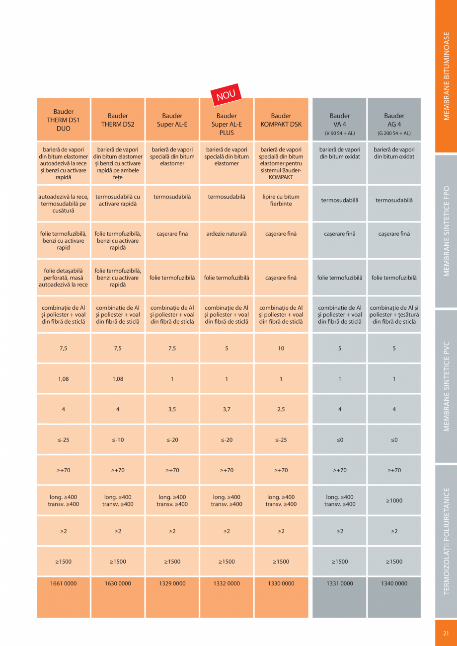 Pagina 21-Sisteme acoperis terasa BAUDER Catalog, brosura Romana alorică ...