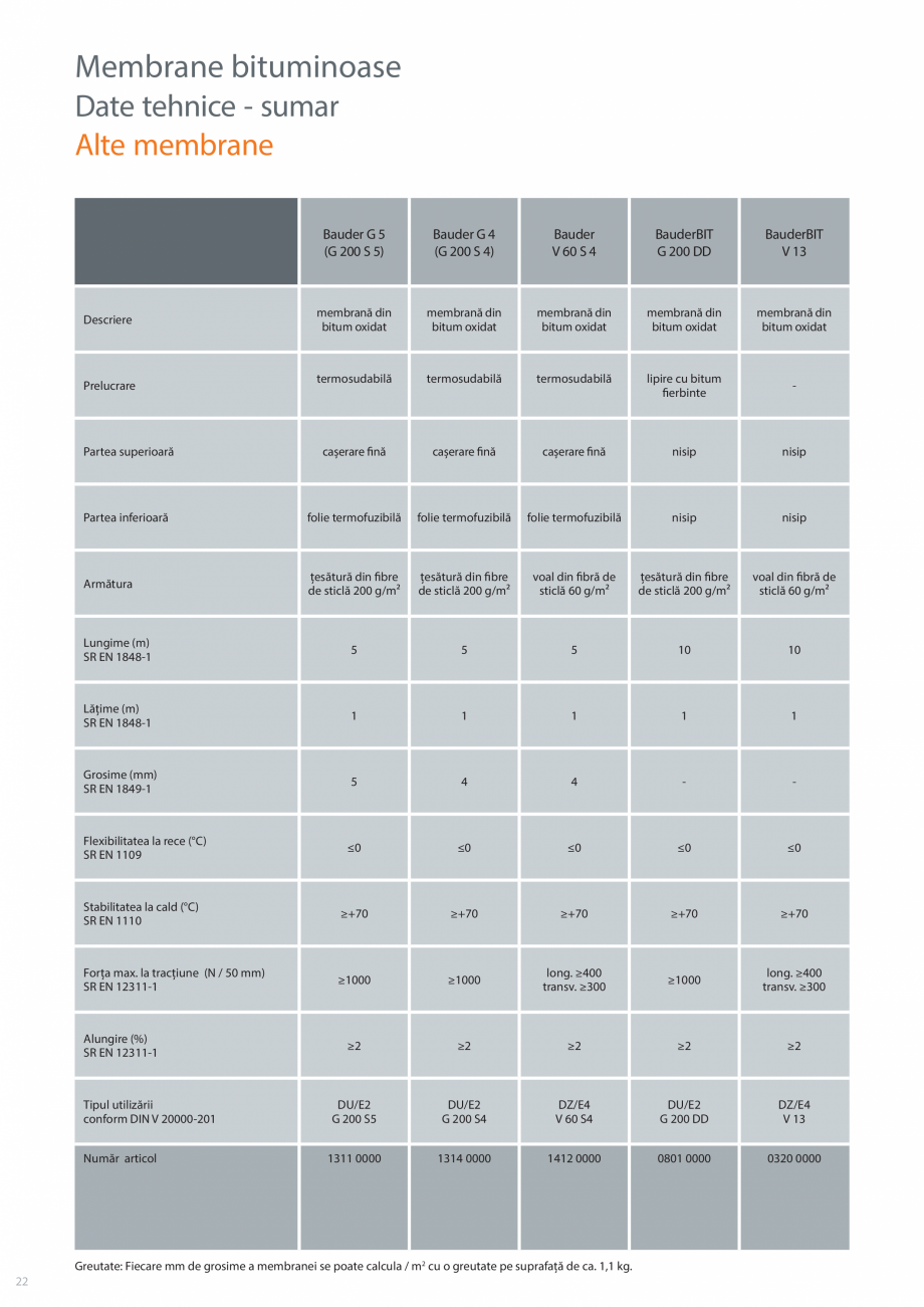 Pagina 22-Sisteme acoperis terasa BAUDER Catalog, brosura Romana ucra precum o membrană termosudabilă. Are o...