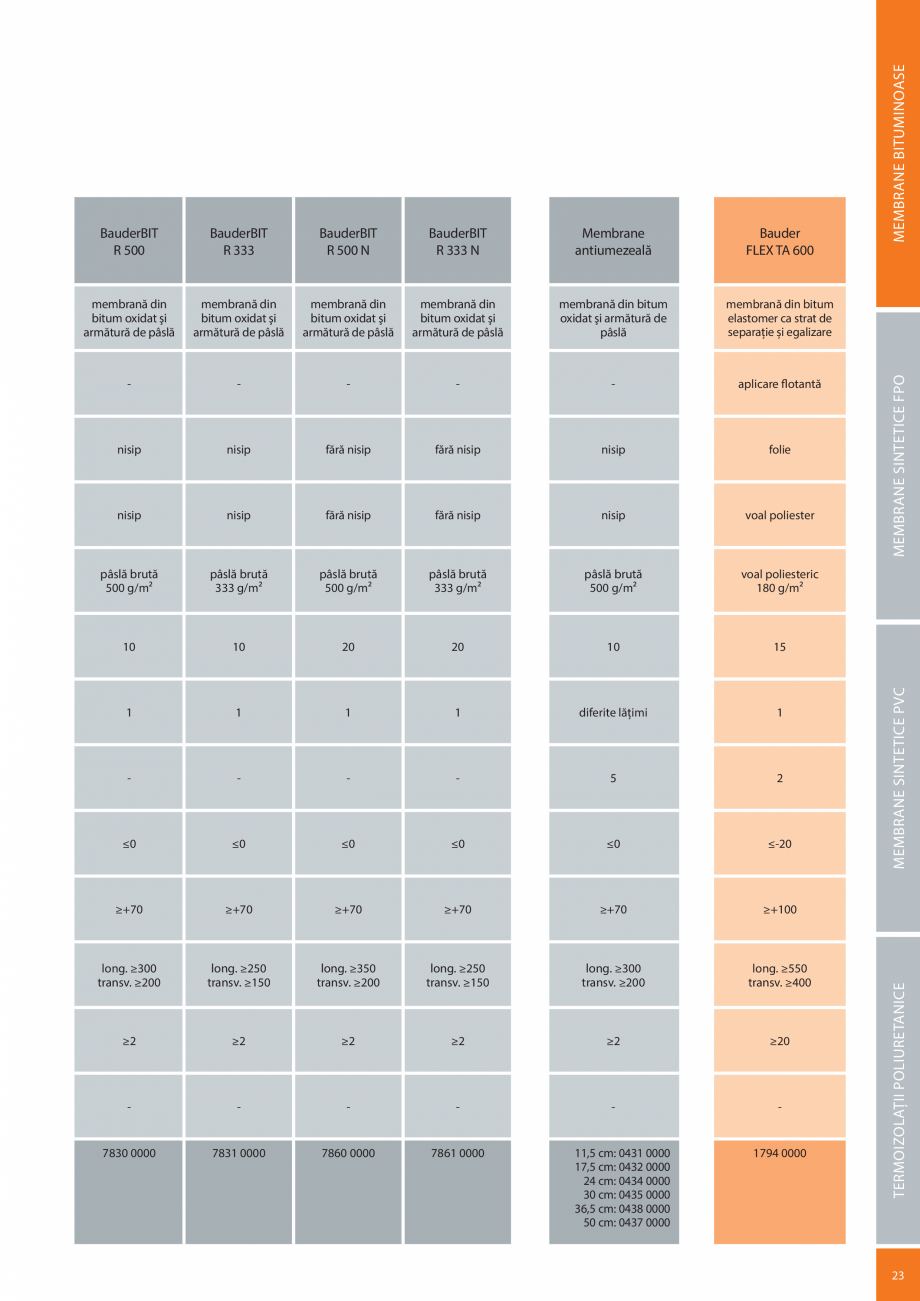 Pagina 23-Sisteme acoperis terasa BAUDER Catalog, brosura Romana HERM DS 1 DUO este o barieră de vapori...